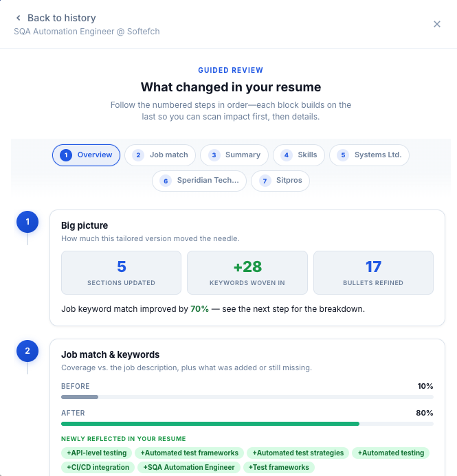 ATS Fit generation diff modal. Green highlights show added or emphasized keywords, phrasing, and bullets. Red strikethroughs show content removed or de-prioritized for this job description.
